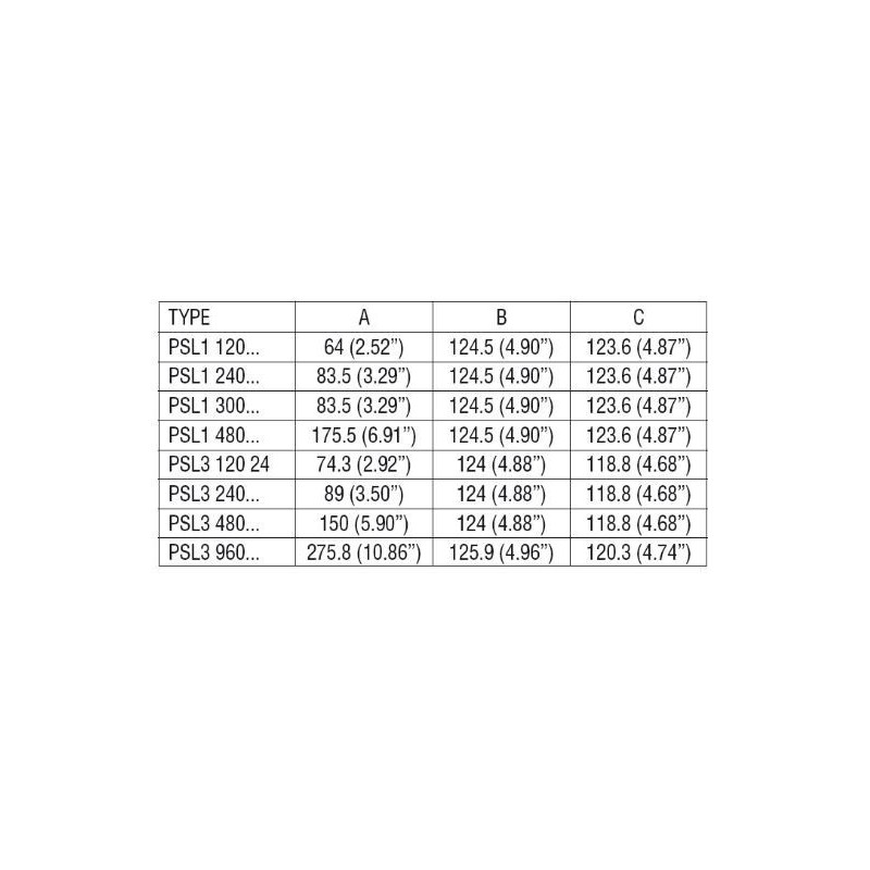 Dimensioni ALIMENTATORE SWITCHING 24DC 10A 240W LOVATO PSL124024
