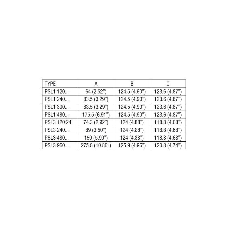 Dimensioni ALIMENTATORE SW 1F/24DC 20A 480W       PSL148024