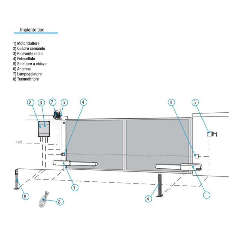 Motore battente per ante fino a 5 MT CAME CMC 001A5000