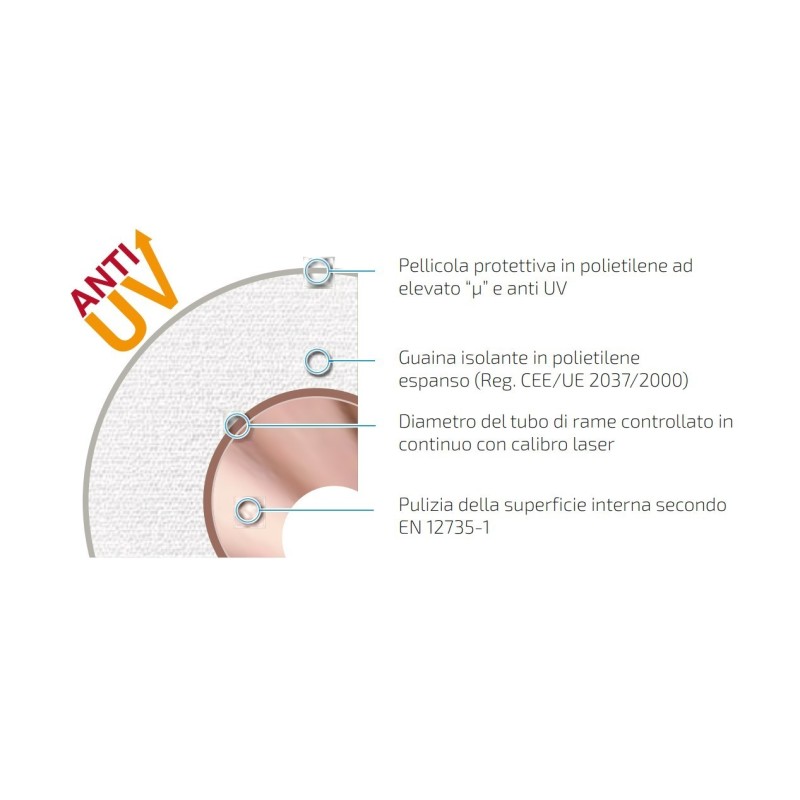 Tubo in rame per climatizzatori 3/8" spessore 1 Non infiammabile Guaina Grigia