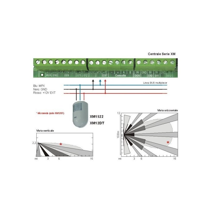 Rilevatore doppia tecnologia per serie XM Hiltron XM12DT