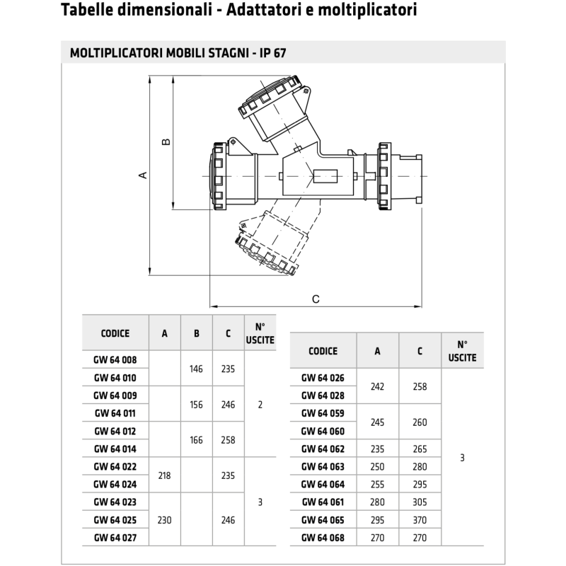 Moltiplicatore Mobile 3 Uscite IP67 3P+T Rosso 16A 380V Gewiss 64027