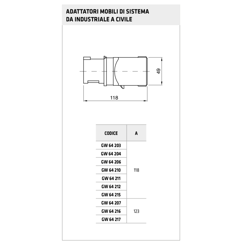 Adattatore da Presa Industriale a Presa Civile 3P+N+T Rosso 16A 380V Gewiss 64207