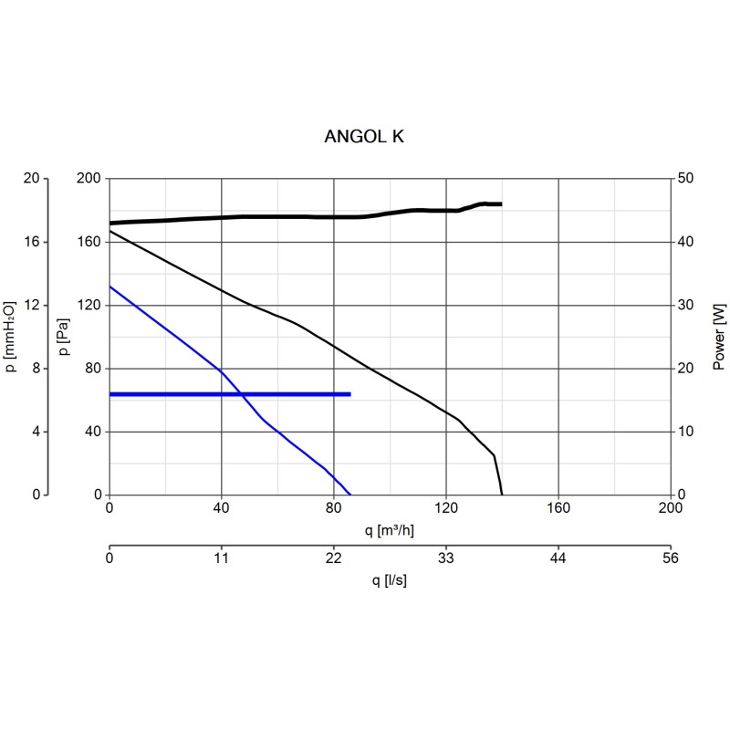 Aspiratore da condotto diametro 100 Vortice ANGOL K | Emmebistore