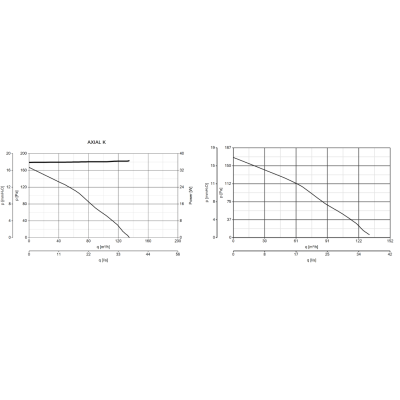 curve aspiratore centrifugo per condotto AXIAL K Vortice 10904
