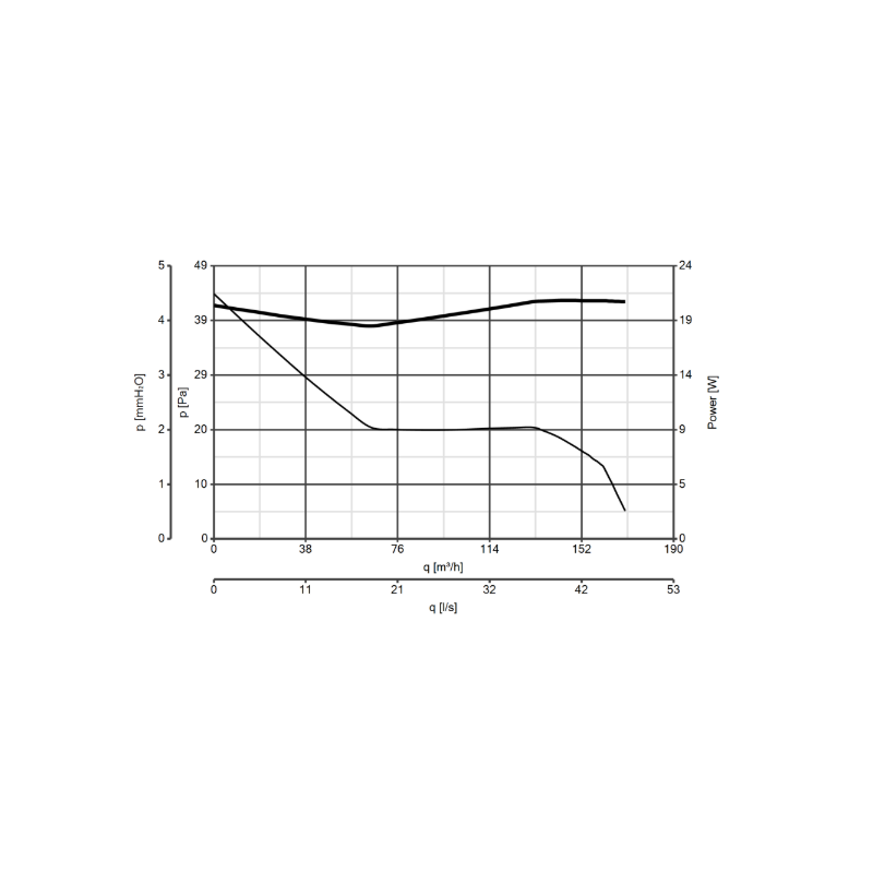Aspiratore diametro 120 a parete epulsione diretta Vortice M120/5"