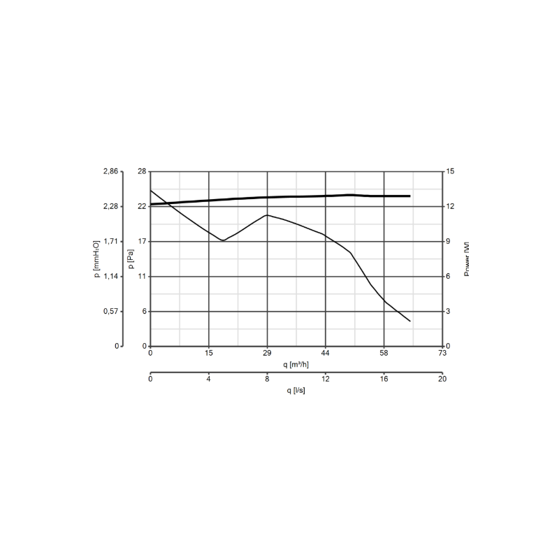 curva aspiratore elicoidale da muro PUNTO FILO diametro 90 mm Vortice 11122