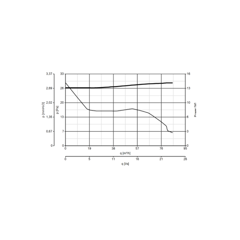 curva Aspiratore diametro 100 elicoidale da muro PUNTO FILO MF 100/4" Vortice 11123