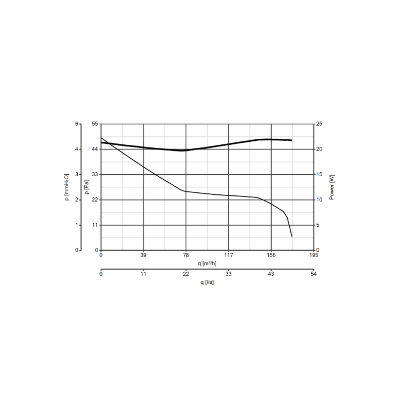 curva Aspiratore diametro 120 elicoidale da muro PUNTO FILO MF 120/5" Vortice 11124