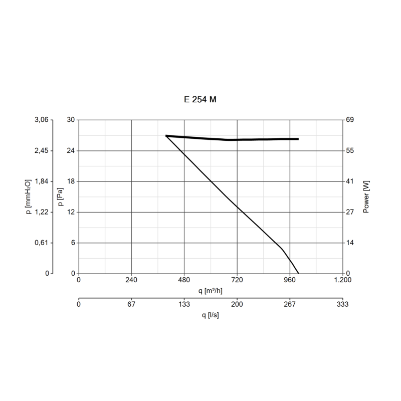 Aspiratore Elicoidale Industriale 220V 250mm con Portata di 1000Mc/h Vortice E254M