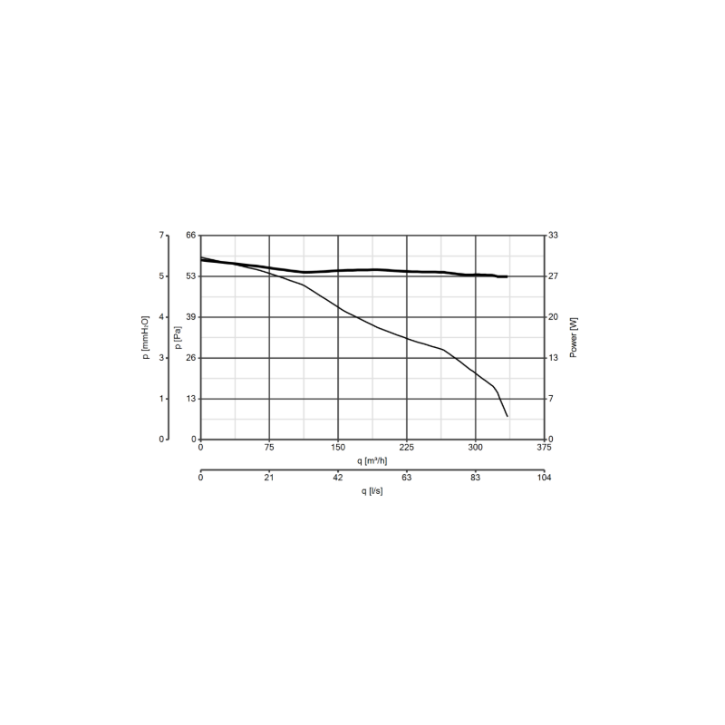 curva Aspiratore diametro 150 elicoidale da muro PUNTO FILO MF 150/6" Vortice 11125