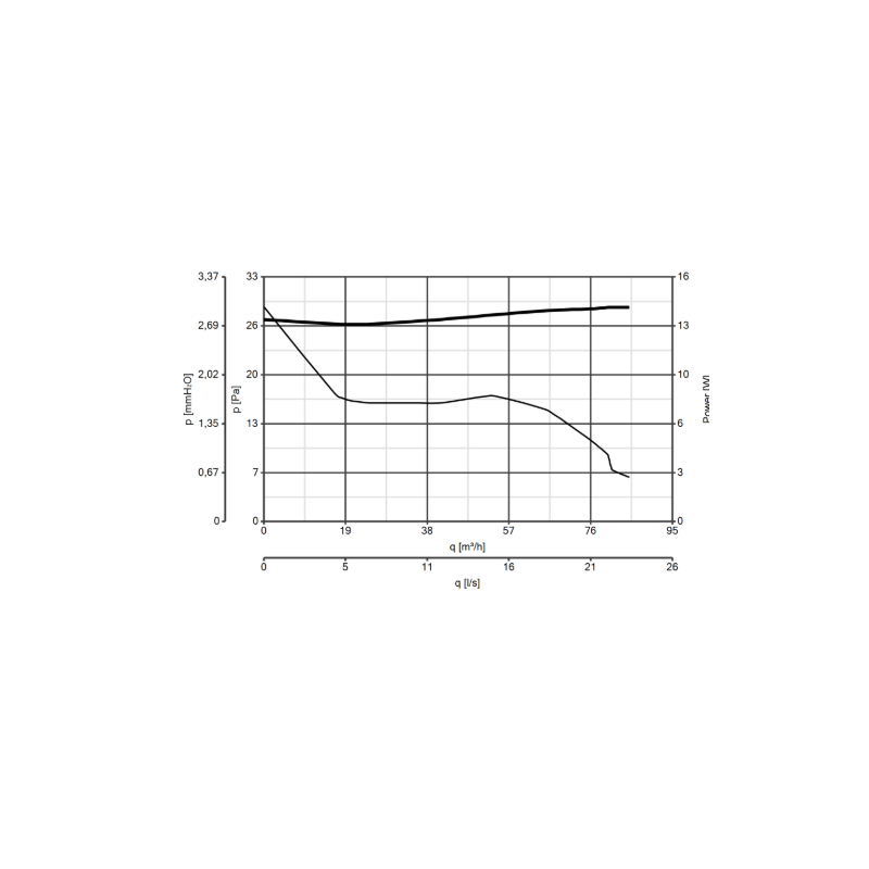 curva Aspiratore diametro 100 elicoidale da muro PUNTO FILO MF 100/4" T Vortice 11127