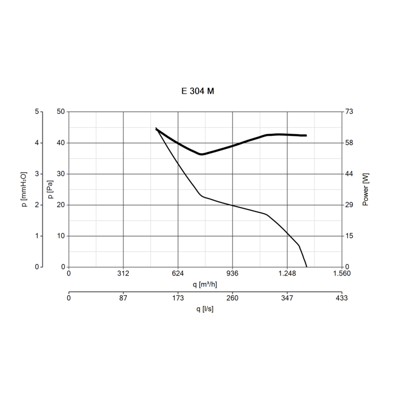 Aspiratore Elicoidale Industriale 220V 300mm con Portata di 1360Mc/h Vortice E304M