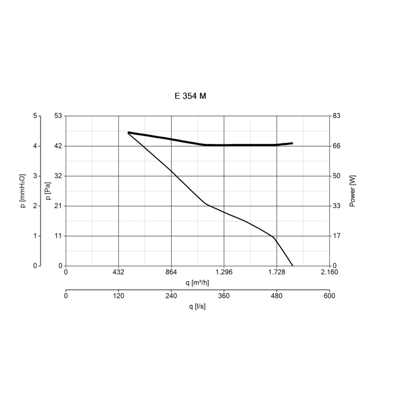 Aspiratore Elicoidale Industriale 220V 350mm con Portata di 1850Mc/h Vortice E354M
