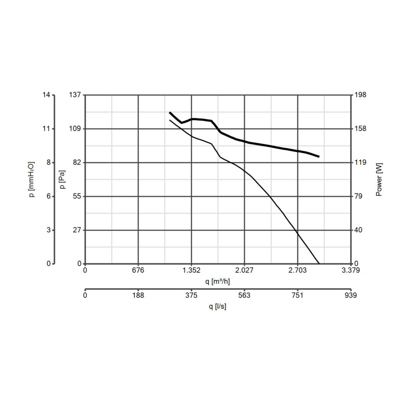 Aspiratore Elicoidale Industriale 380V 350mm con Portata di 2980Mc/h Vortice A-E2354T