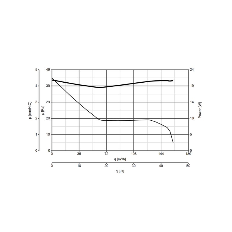 Aspiratore elicoidale da condotto diametro 120 Vortice GHOST MG 120