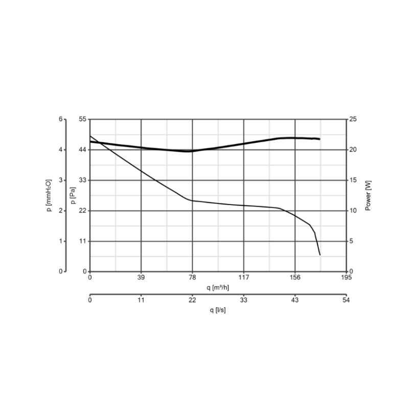 Curva aspiratore diametro 120 con timer da muro PUNTO FILO MF 120/5" T Vortice 11128