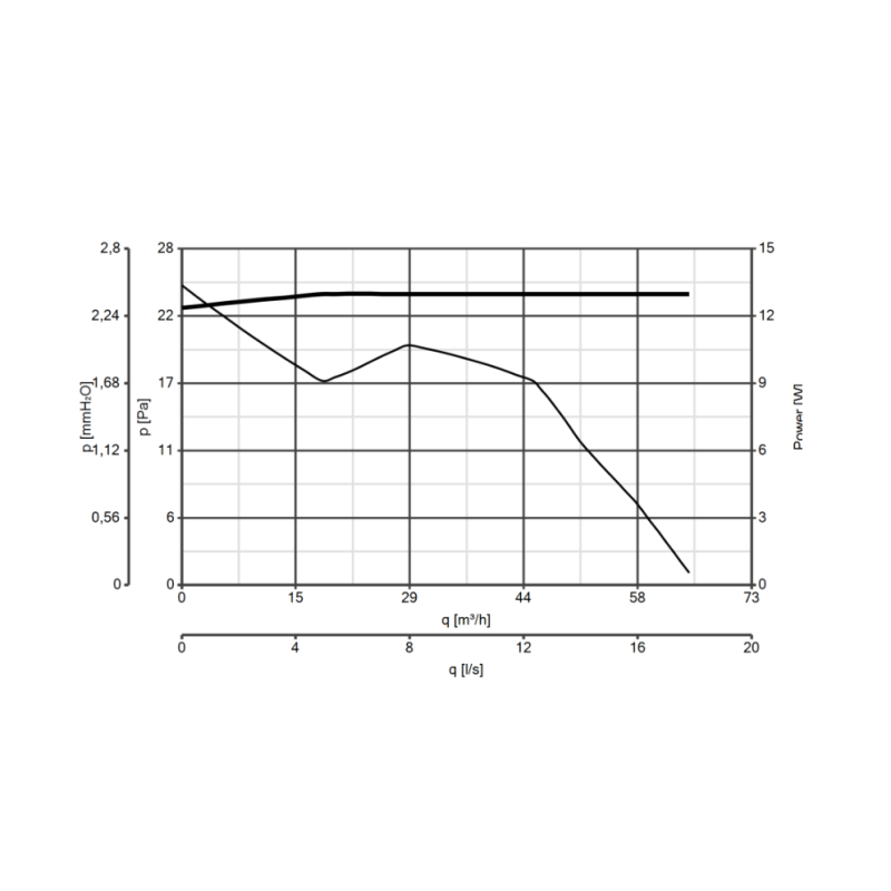 Aspiratore diametro 90 elicoidale da muro PUNTO FOUR MFO 90/3.5" Vortice 11143