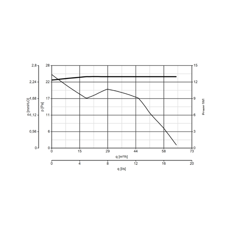 Curva aspiratore diametro 90 elicoidale con timer da muro PUNTO FILO MFO 90/3.5 " T Vortice 11144