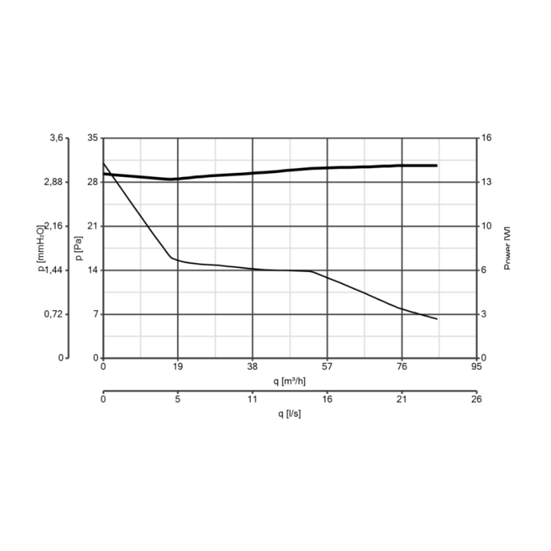 Curva Aspiratore diametro 100 elicoidale da muro PUNTO FILO MFO 100/4" Vortice 11145