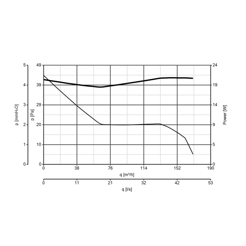 Aspiratore diametro 120 Elicoidale da muro con Apertura Automatica Vortice M120 A
