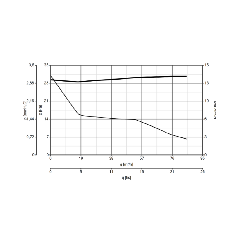 Curva aspiratore diametro 100 elicoidale con timer da muro PUNTO FILO MFO 100/4" T Vortice 11146