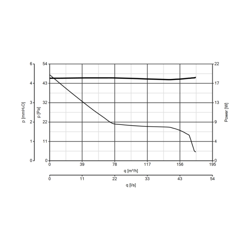 Curva aspiratore diametro 120 elicoidale da muro PUNTO FILO MFO 120/5" Vortice 11147