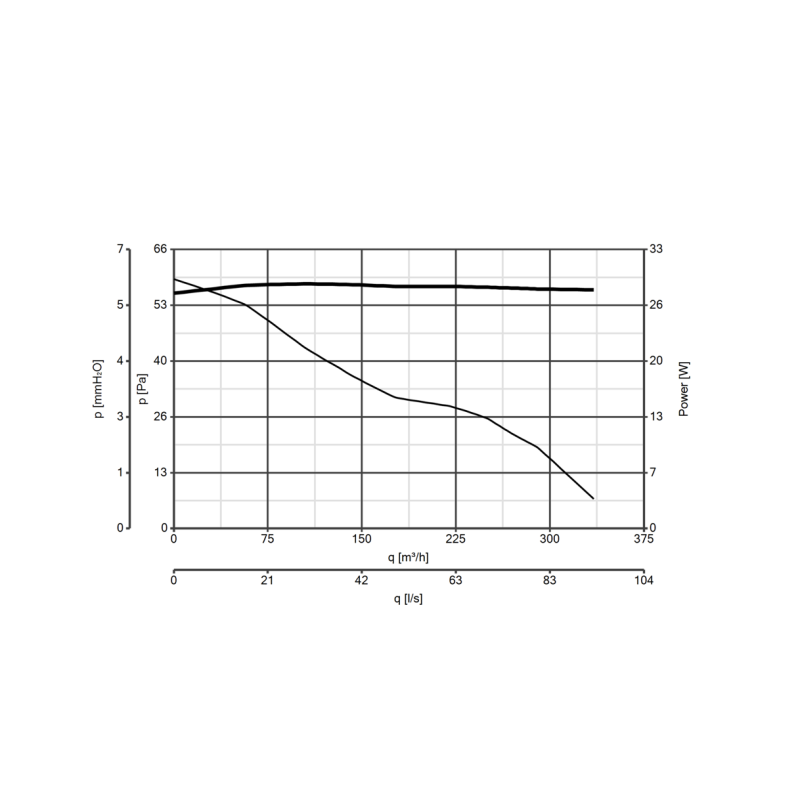 Aspiratore diametro 150 Elicoidale da muro Vortice M150