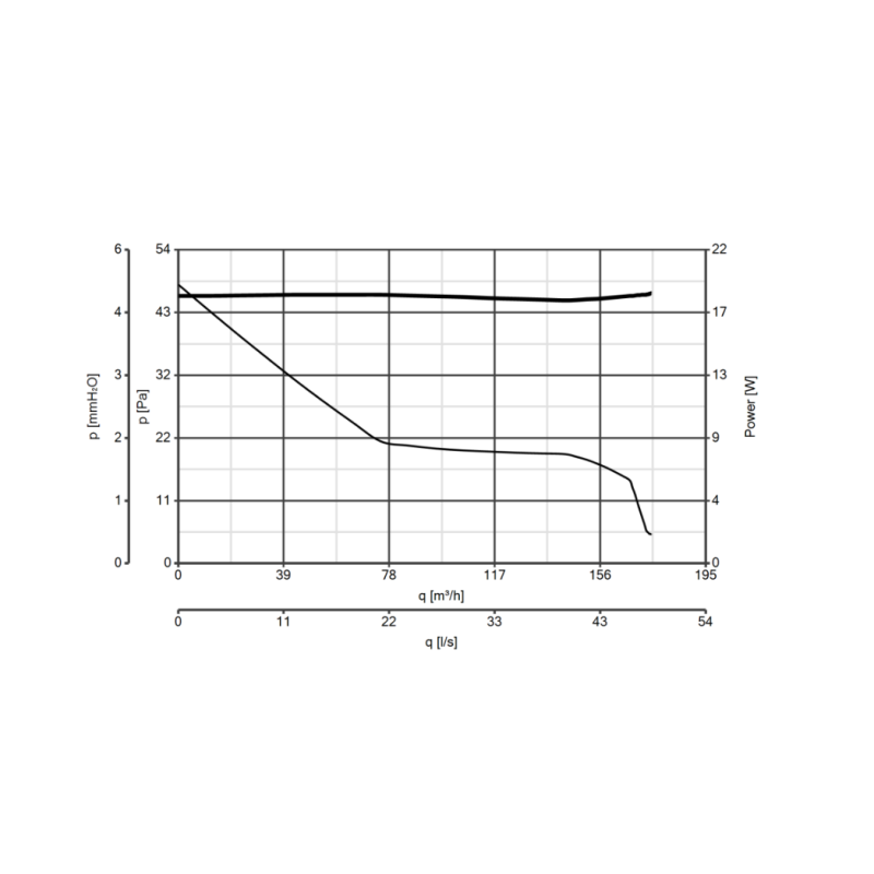 Curva Aspiratore diametro 120 elicoidale con timer da muro PUNTO FILO MFO 120/5" T Vortice 11148