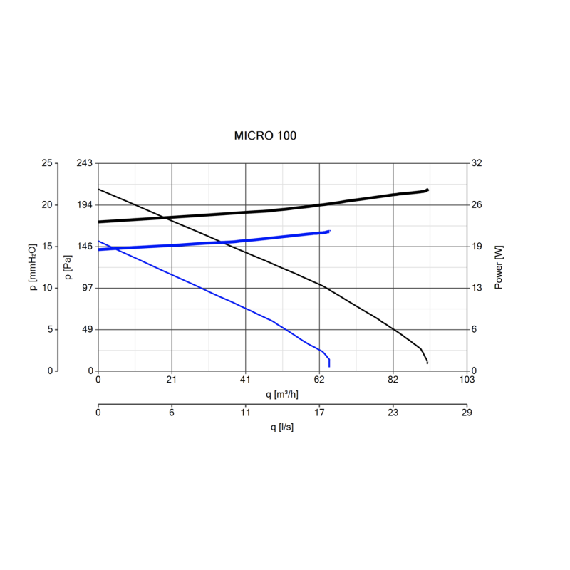 Aspiratore Centrifugo da Condotto diametro 100 Vortice Micro 100