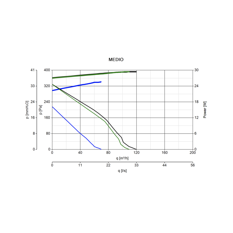 Aspiratore Centrifugo da Condotto diametro 100 a 2 Velocità Vortice Medio