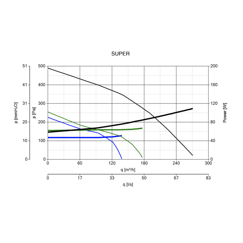 Aspiratore Centrifugo da Condotto diametro 100 a 3 Velocità Vortice Super