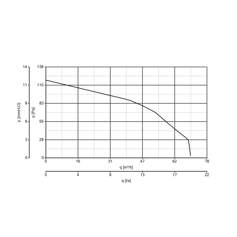 Aspiratore Centrifugo da Condotto diametro 100 con Valvola Antiritorno Vortice Ariett LL
