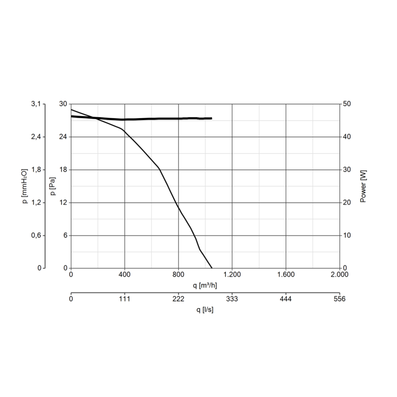 Aspiratore Elicoidale da Muro diametro 300 con Griglia a Chiusura Automatica Vortice 300AR