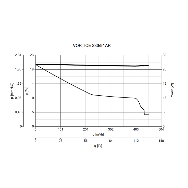 Aspiratore Elicoidale da Muro diametro 230 con Griglia a Chiusura Automatica Vortice 230AR