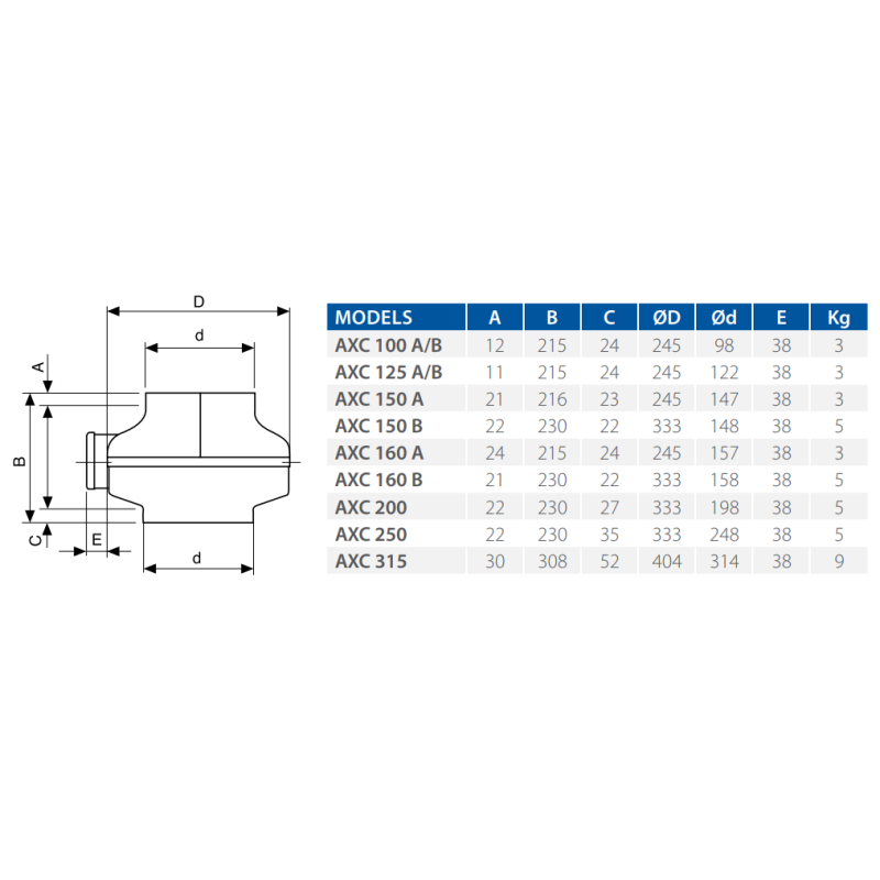 Dimensioni Aspiratore centrifugo in linea da condotto AXC 100B Elicent 2AX1123