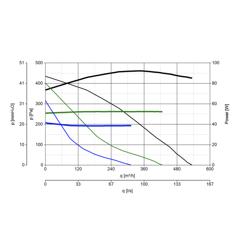 Aspiratore Centrifugo Assiale diametro 200 a 3 Velocità Vortice CA 200 MD