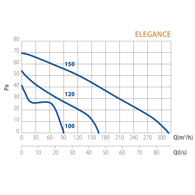 Aspiratore Elicoidale da Parete e da Soffitto Elegance 120 Elicent 2EL2501