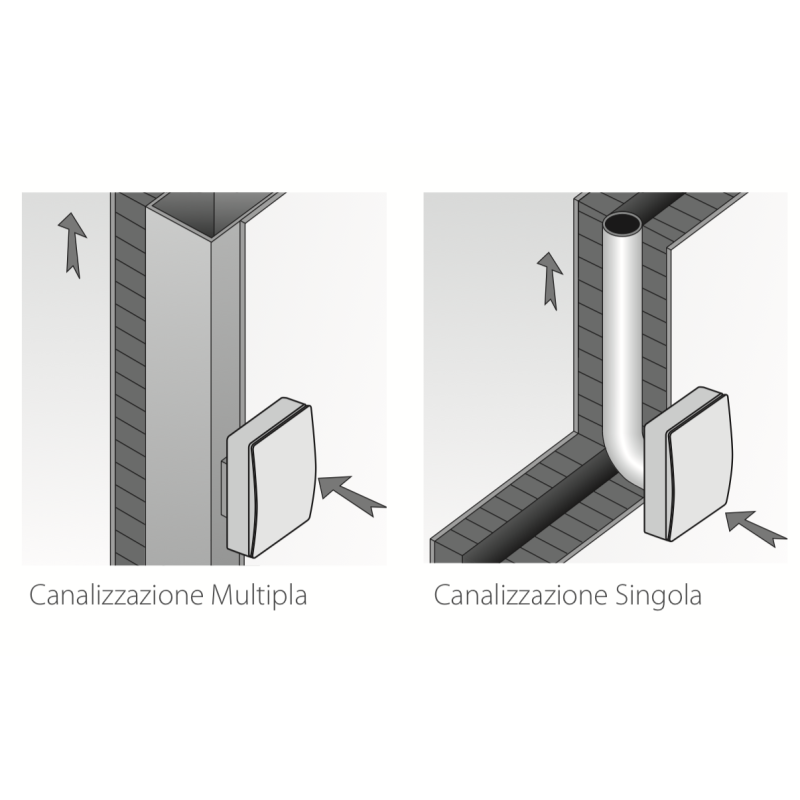Aspiratore Centrifugo da Parete e da Soffitto Elix 100 Elicent 2EV1000