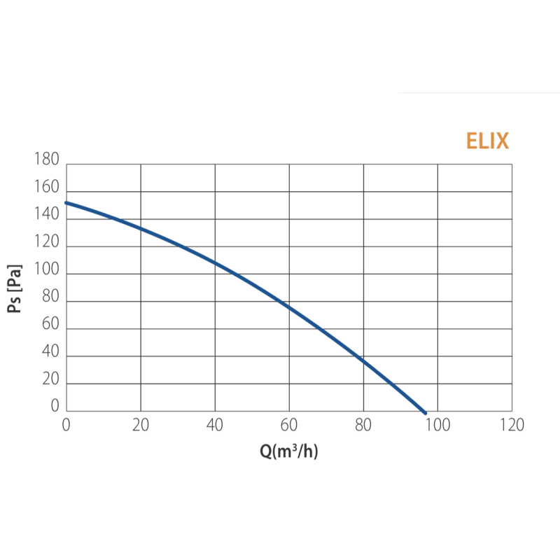 Aspiratore Centrifugo da Parete e da Soffitto Elix 100 Elicent 2EV1001