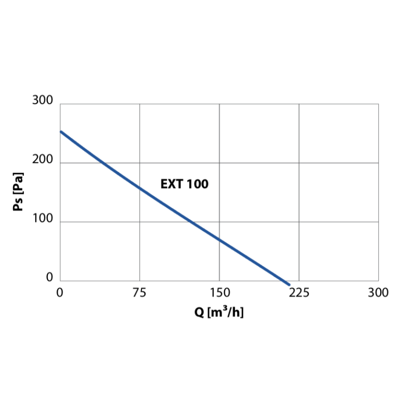 Aspiratore Centrifugo per Installazione Esterna EXT 100Elicent 2EX4034