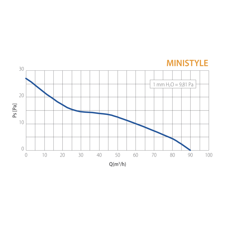 Aspiratore Elicoidale Ministyle da Parete e da Soffitto Elicent 2MI4001