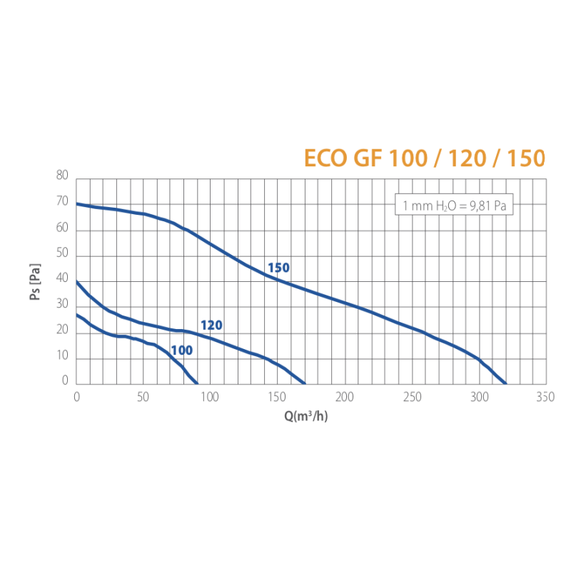 Aspiratore Elicoidale Eco Line 100 GF da Parete e da Soffitto Elicent 2MU6000
