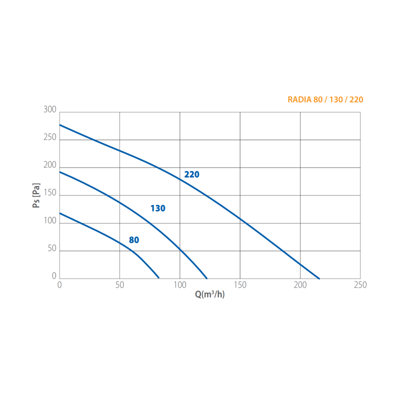 Curva Aspiratore diametro 100 centrifugo con boccaglio angolare per espulsione in condotto Elicent 2RA1340