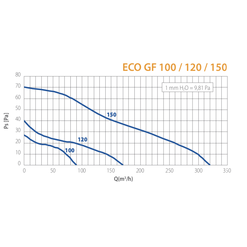Aspiratore Elicoidale Eco Line 100GF con Timer a Griglia Fissa Elicent 2MU6003