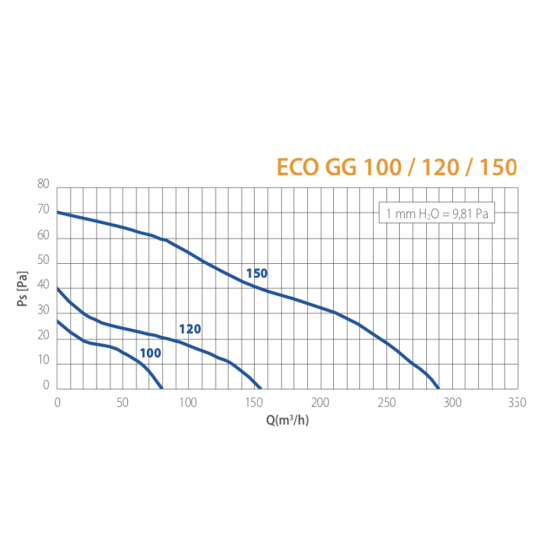 Aspiratore Elicoidale Eco Line 150A con Griglia Automatica Elicent 2MU6502