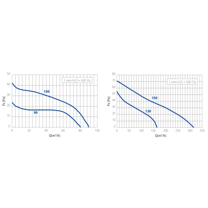 Aspiratore Elicoidale E Stile 120P da Parete e da Soffitto Elicent 2MU7269