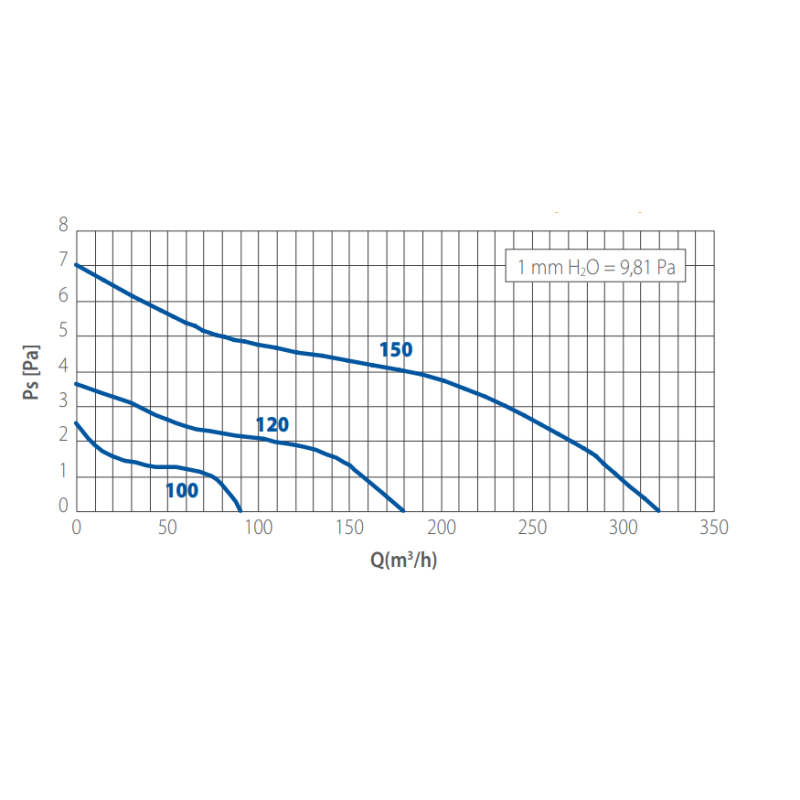 Curva Aspiratore diametro 119 elicoidale da incasso per espulsione diretta Elicent 2TU1020