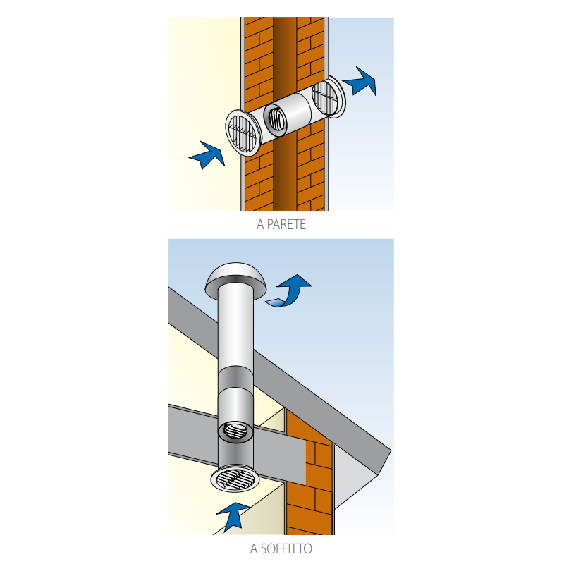 Installazione Aspiratore diametro 119 elicoidale da incasso per espulsione diretta Elicent 2TU1020