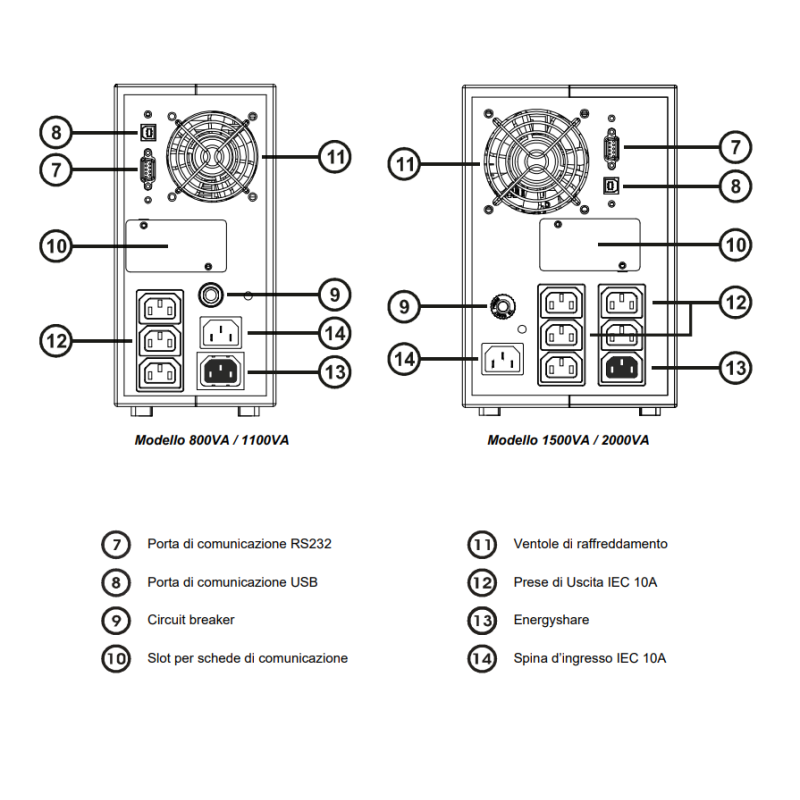 Retro Gruppo di Continuità 1100 VA/880 W Vision Riello BVST1K11RU